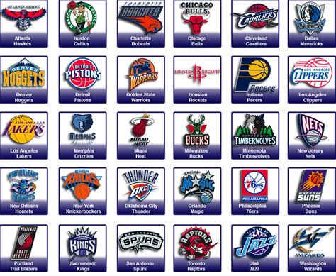 american basketball league lineup|NBA Teams .